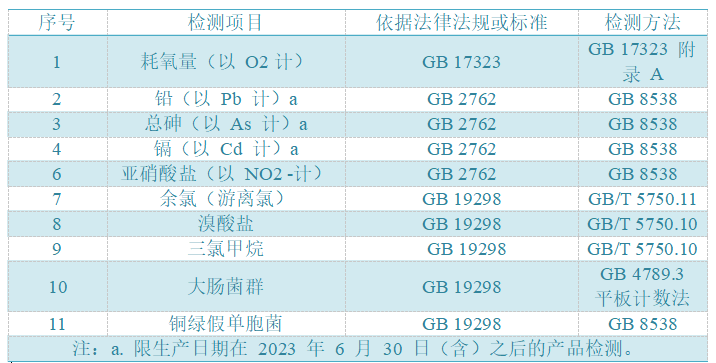 表3.png 表3.png