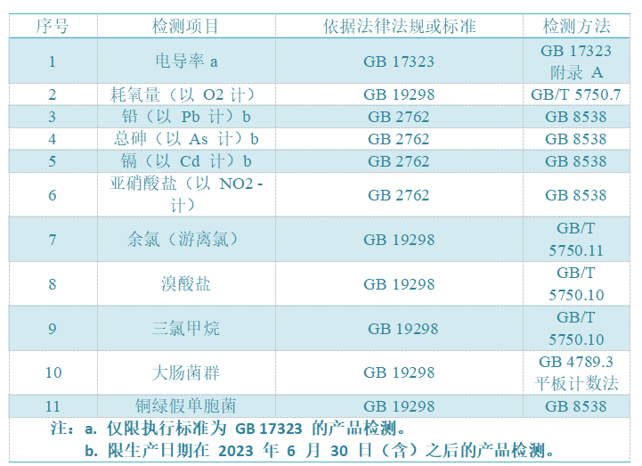 表2.png 表2.png